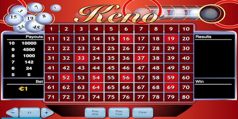 Keno Lộc Phát B52 Club Cách chơi Keno Lộc Phát B52 Club